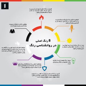 روانشناسی رنگ